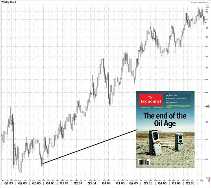 Top Anecdotal Signs of a Market Bubble