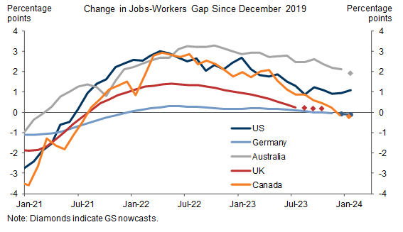 changes-jobs-workers-gap