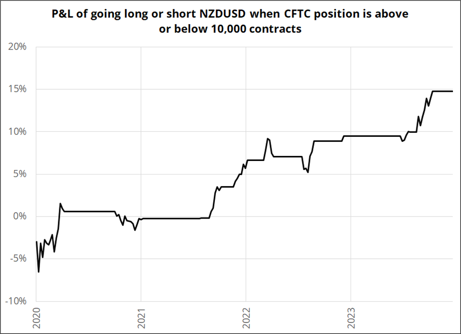 p&l-nzdusd-cftc-positioning-above-10k