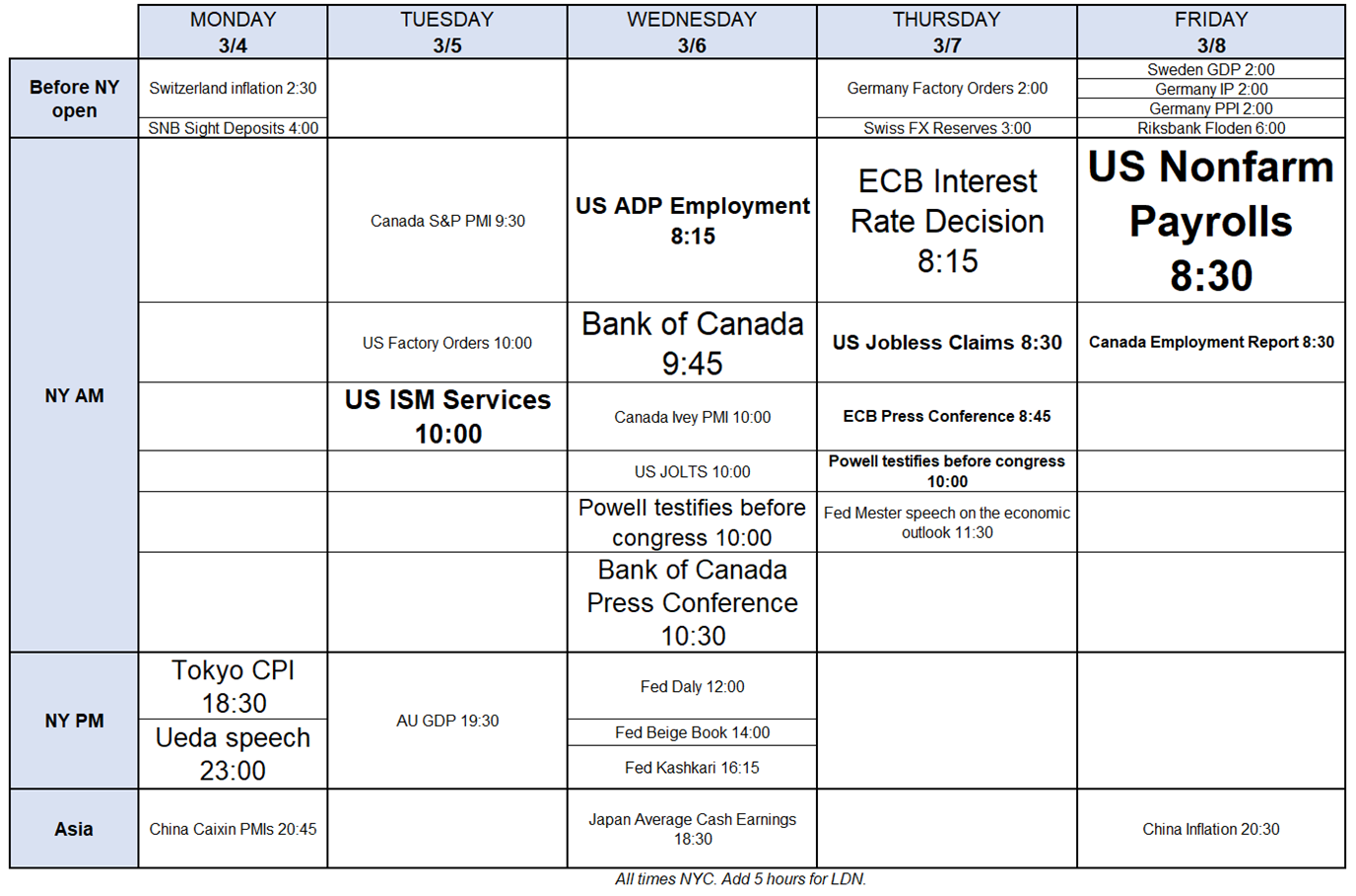 weekly-macro-calendar