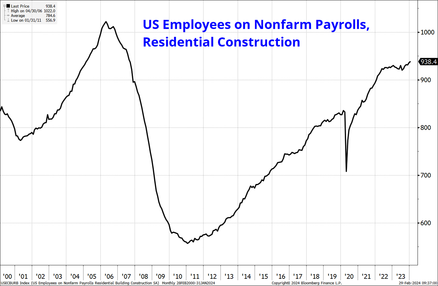 housing-residential-construction