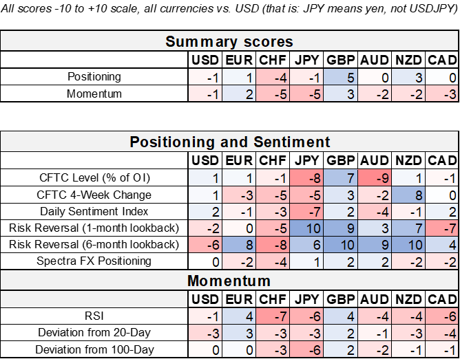 spectra-positioning-report