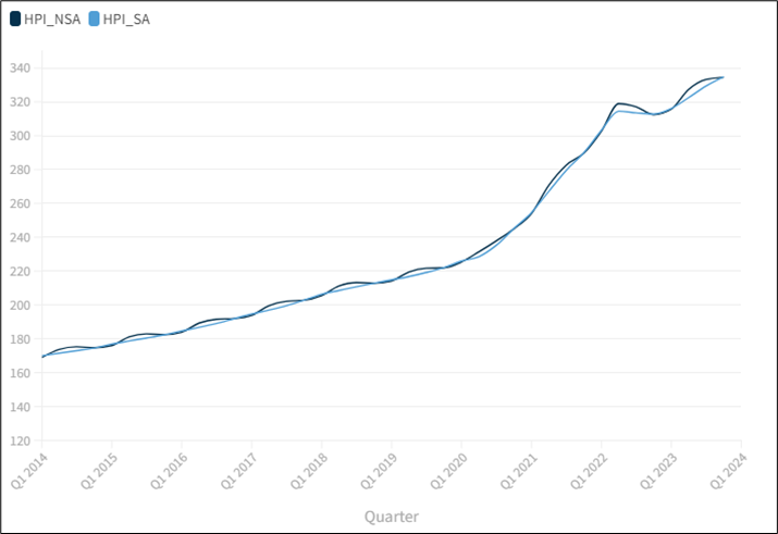 housing-is-doing-well