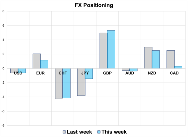 spectra-positioning-report-scores