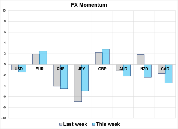 spectra-positioning-report-momentum
